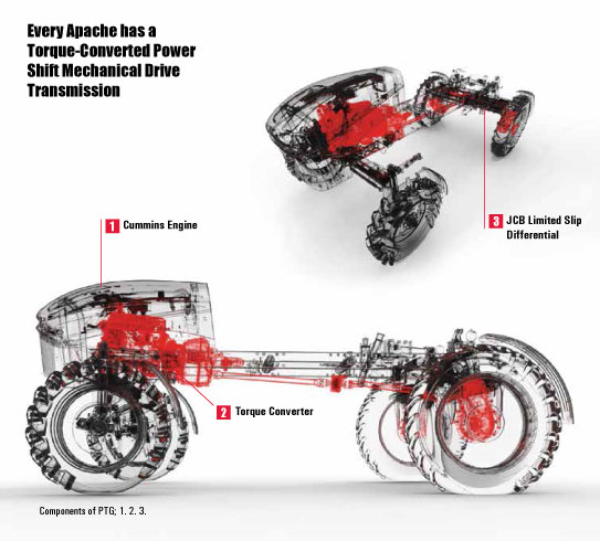 Home, Apache Sprayers by Ohio Valley Ag