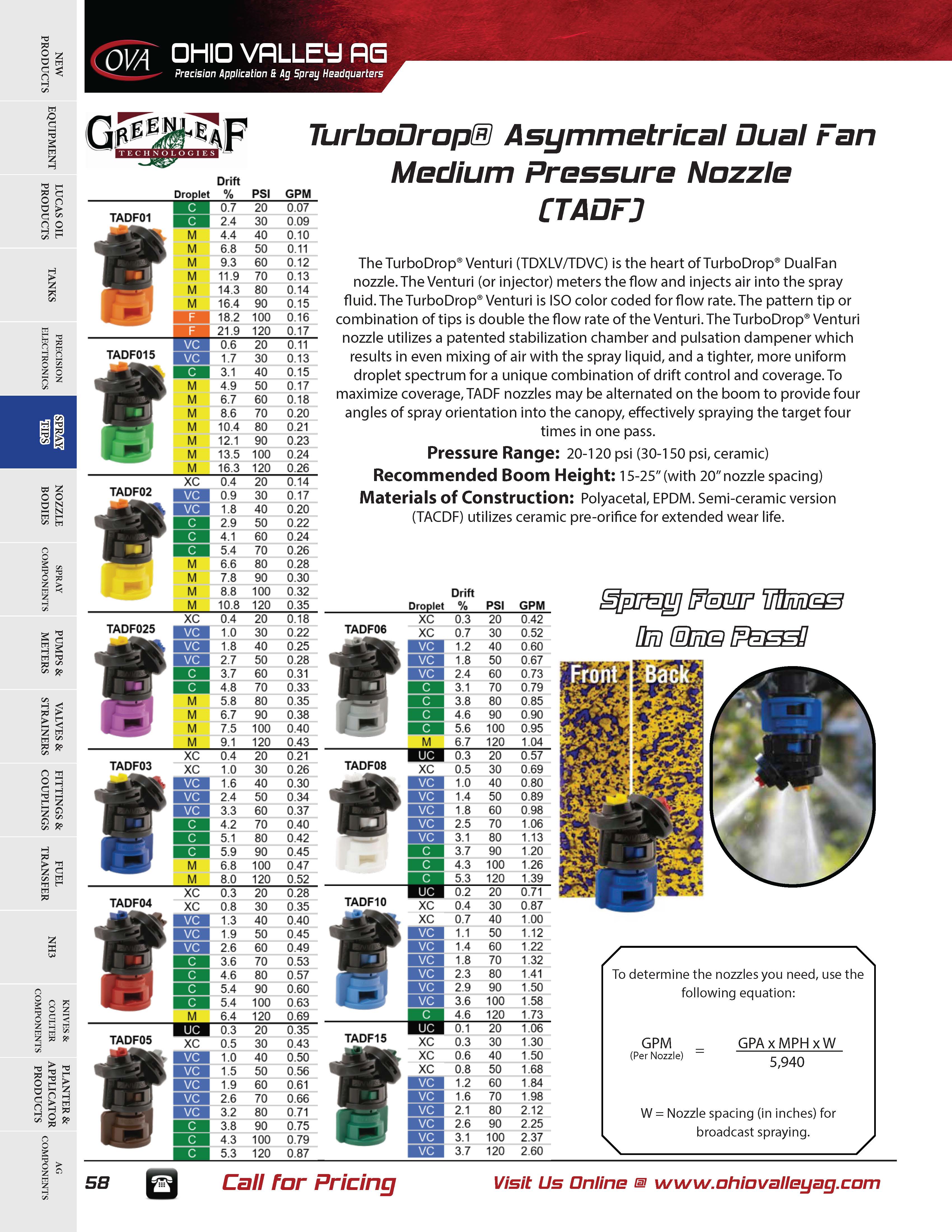 Greenleaf Spray Nozzles photo 1