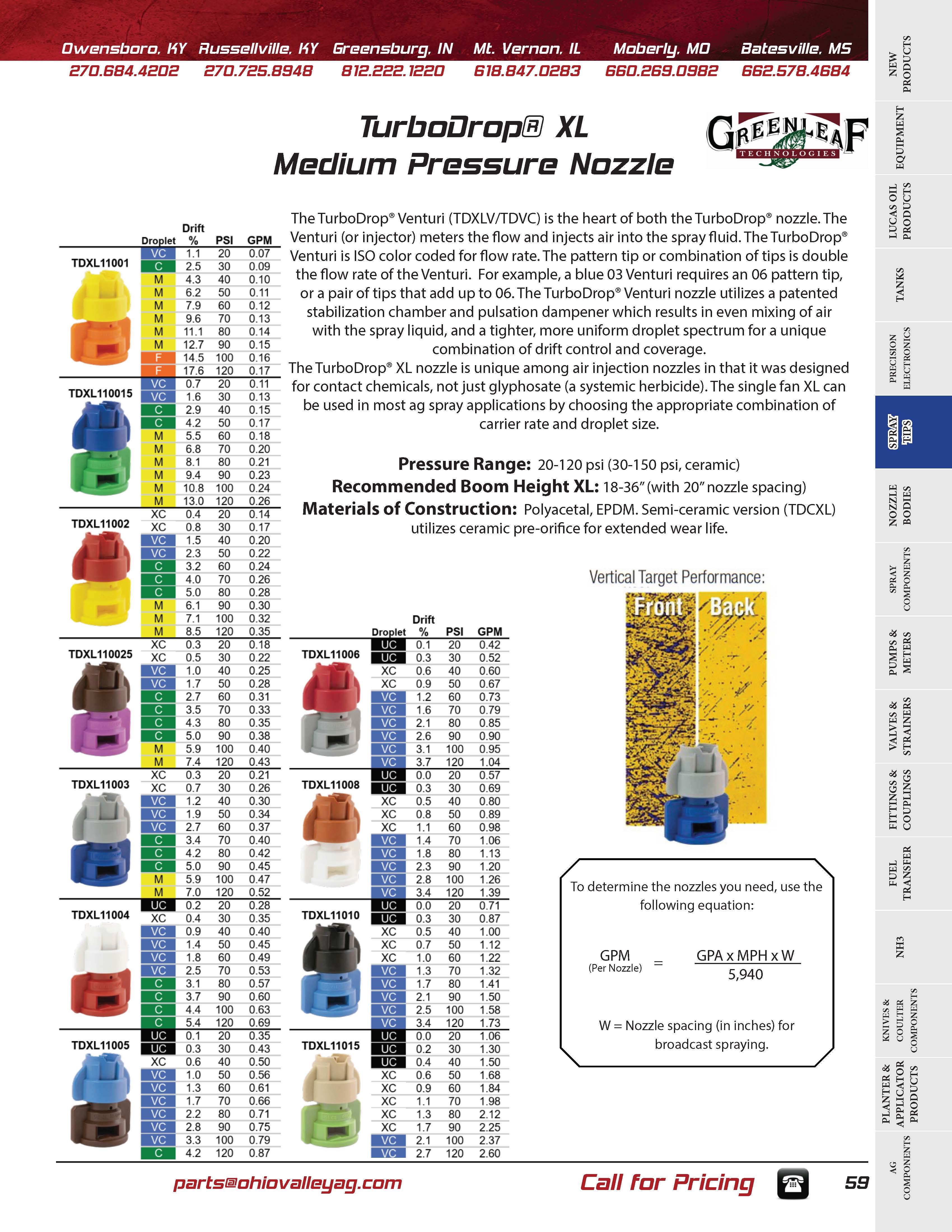 Greenleaf Spray Nozzles