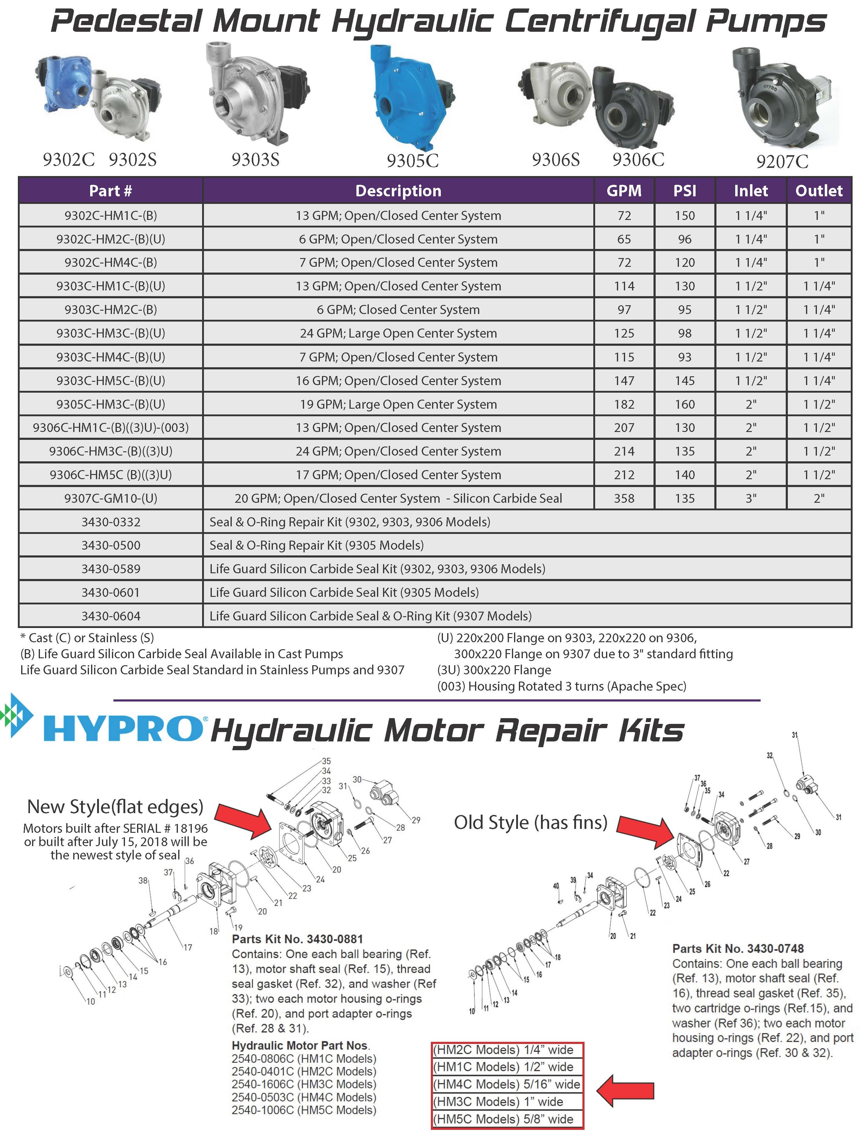 Hypro / Shurflo / Pentair Pumps photo 4