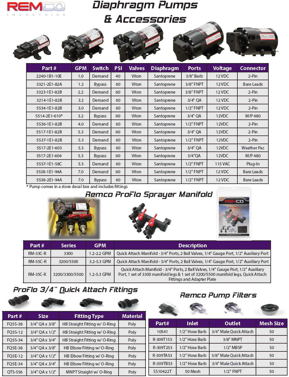 Remco Pumps photo 4